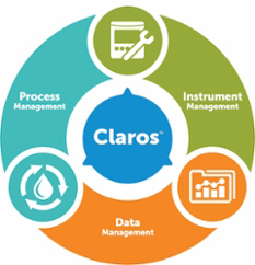 Una imagen de Claros, the Water Intelligence System de Hach, con monitorización y control en tiempo real de instrumentos, datos y procesos de una planta de tratamiento de aguas.  